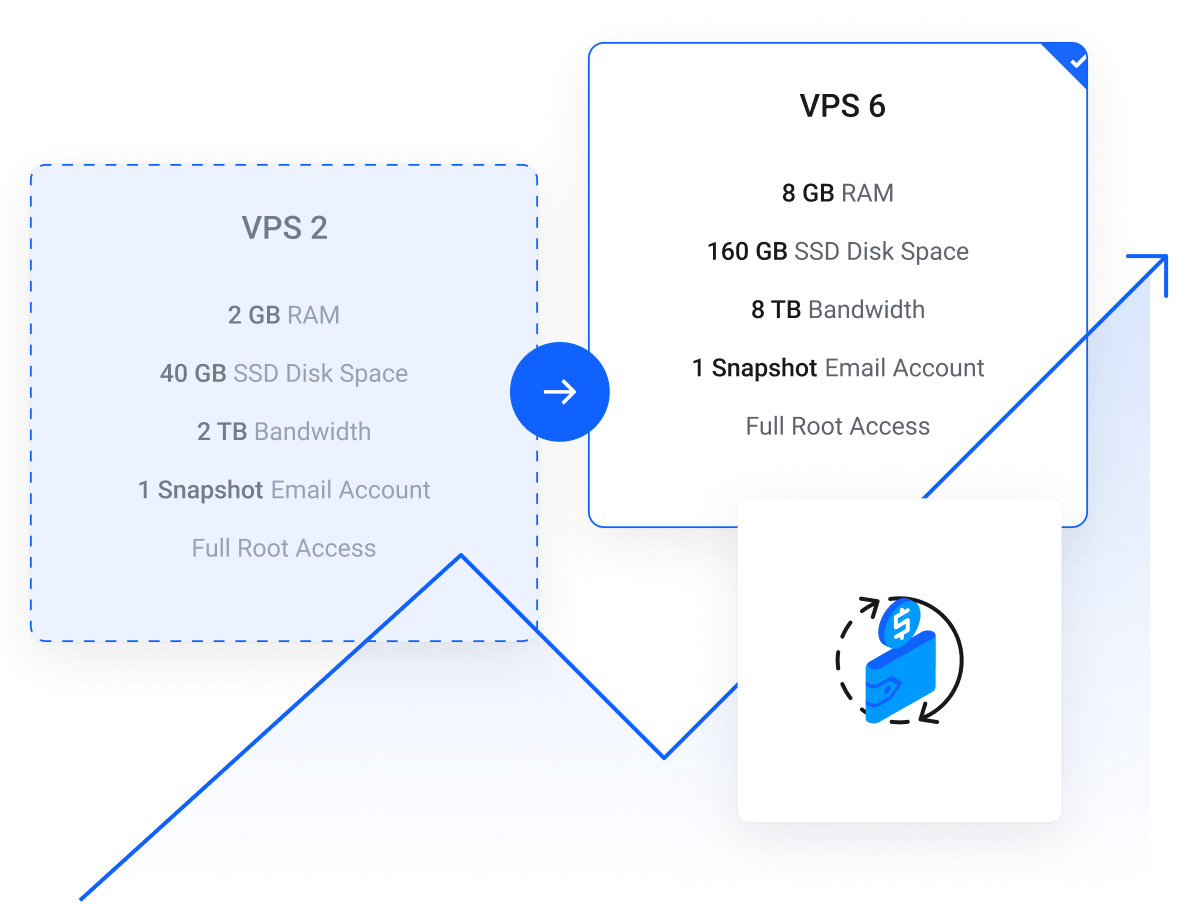 CRMs and ERPs - Flexible, Modular Pricing